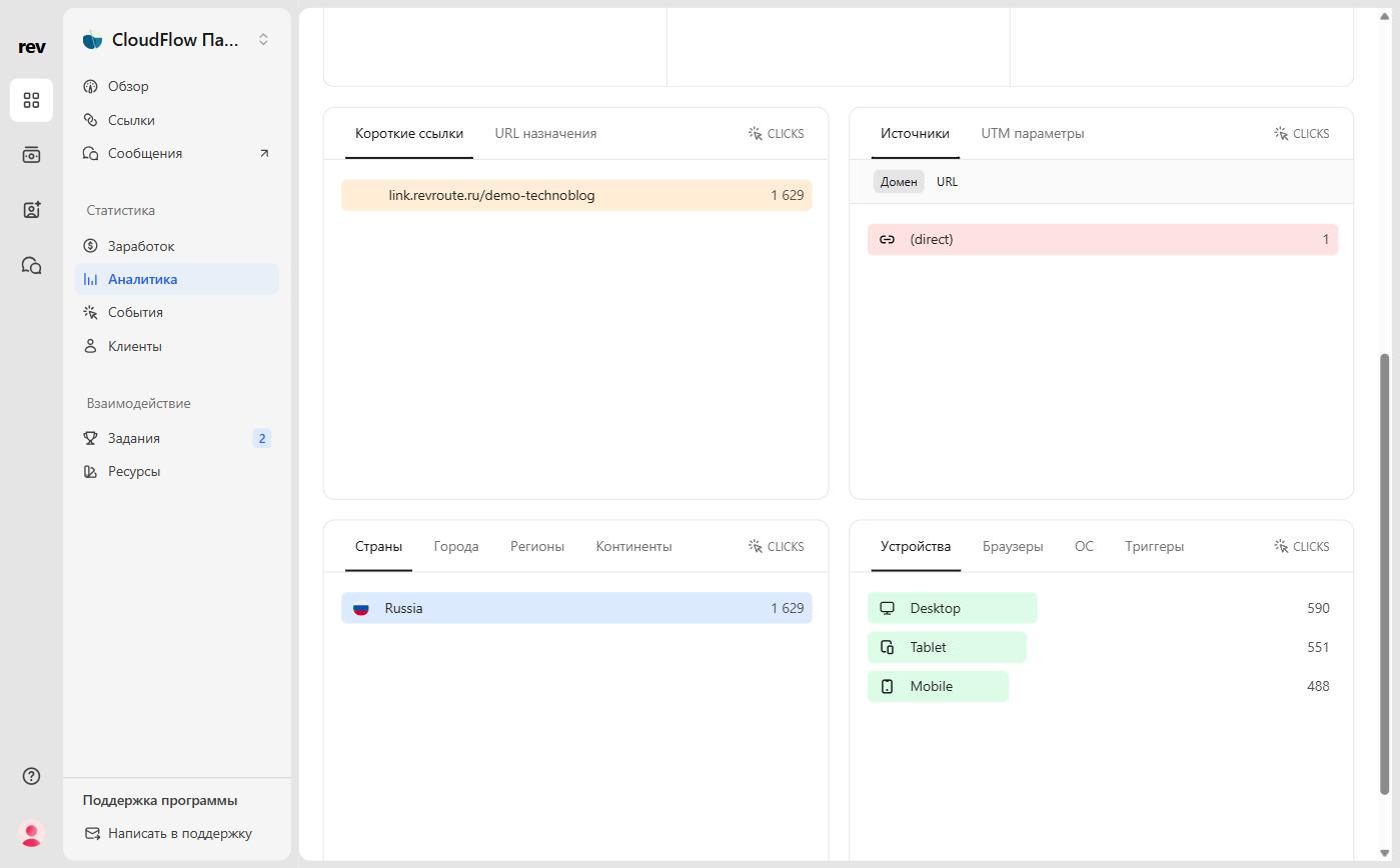 Analytics breakdowns: links, referrers, countries and devices