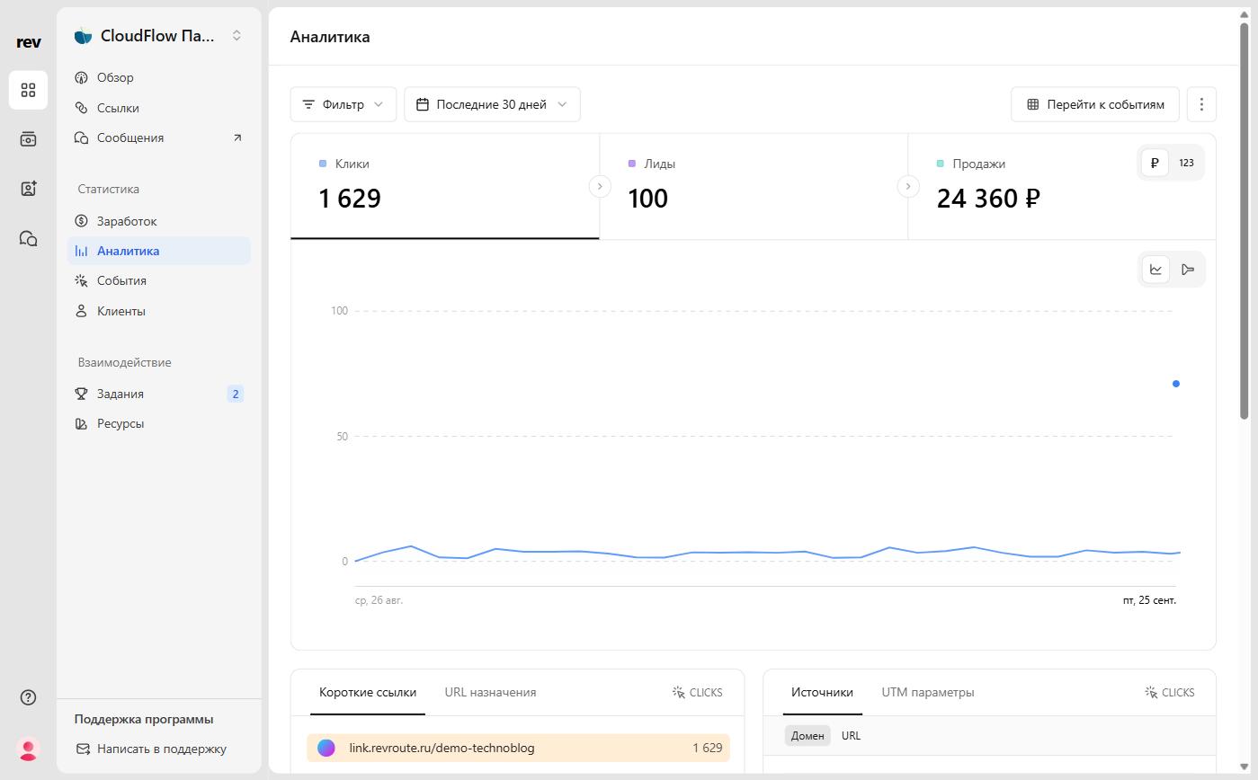 Analytics page: clicks, leads and sales with the currency and chart toggles
