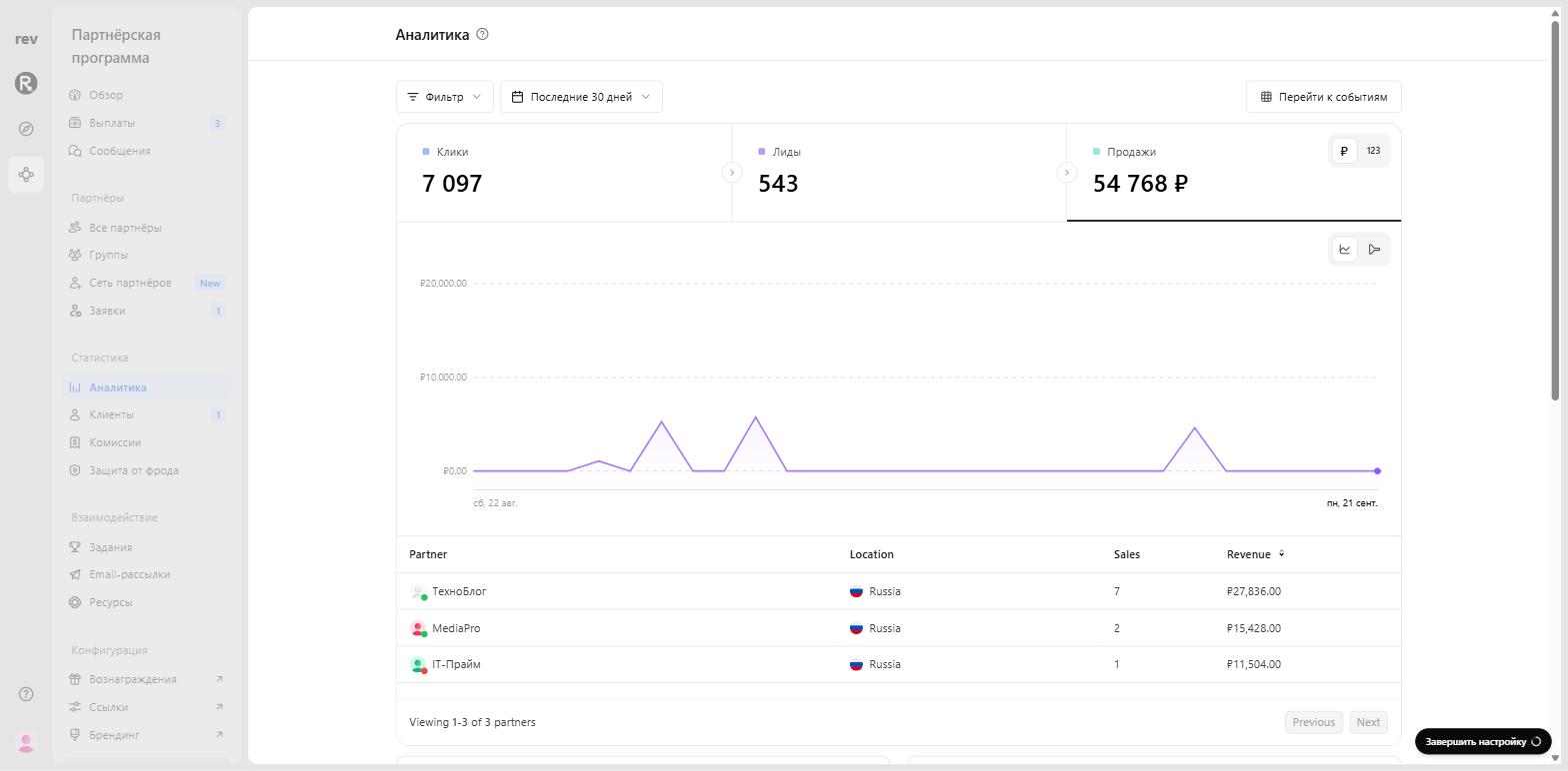 Program analytics: time-series chart and partner table